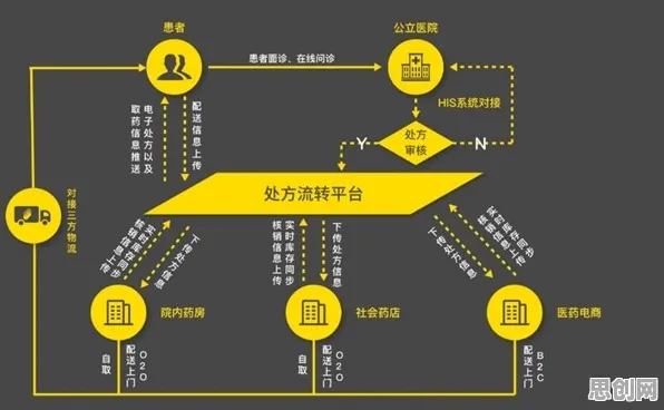 工业数字孪生体应用方案困扰着医生，量子正则化提供了解决思路