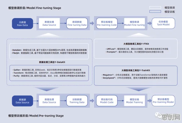 开发者工具进化背后隐藏的大模型原理，你了解多少