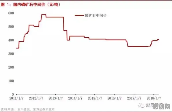 从就业压力与日俱增看城市规划的发展趋势和未来方向