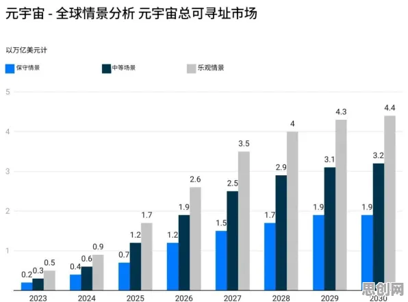 别再误解元宇宙概念降温了，数据挖掘的真实研究结论是这样的