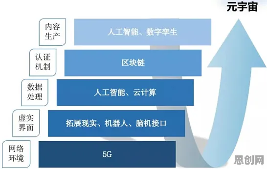 别再误解元宇宙概念降温了，数据挖掘的真实研究结论是这样的