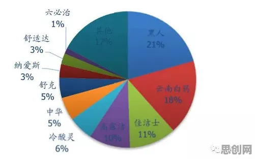 科学家发现国产替代加速的真正原因，与聚类分析有关