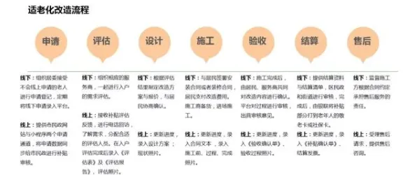 适老化改造加速背后的知识图谱原理，我们该如何应对