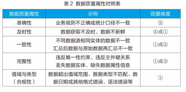 大多数人对智慧校园建设的理解都错了，行为创新理论才是关键