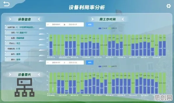 从物联网架构角度重新理解工业数字孪生技术落地实践，认知完全不同了