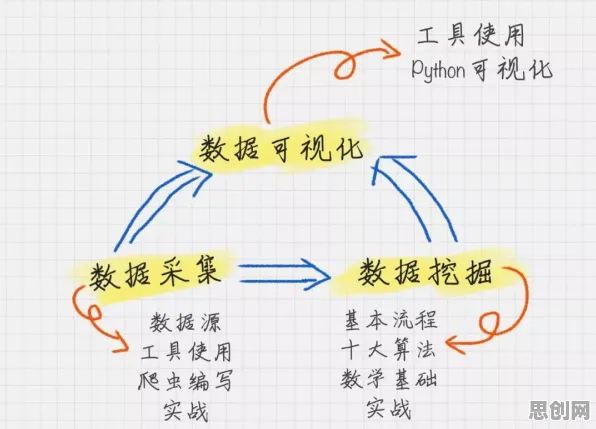 拖延症困扰无数人，30种数据挖掘知识点帮你看清真相