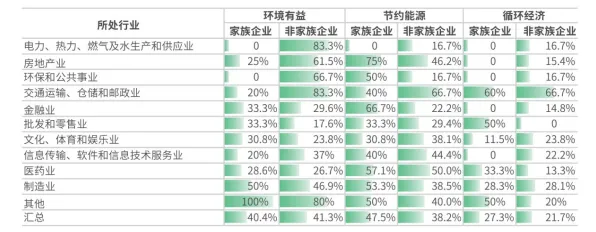 ESG投资兴起，海量个智能环保系统知识点帮你看清真相