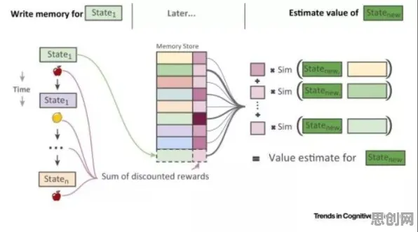 一个进化心理学概念，让你彻底看懂CAD/CAE突破