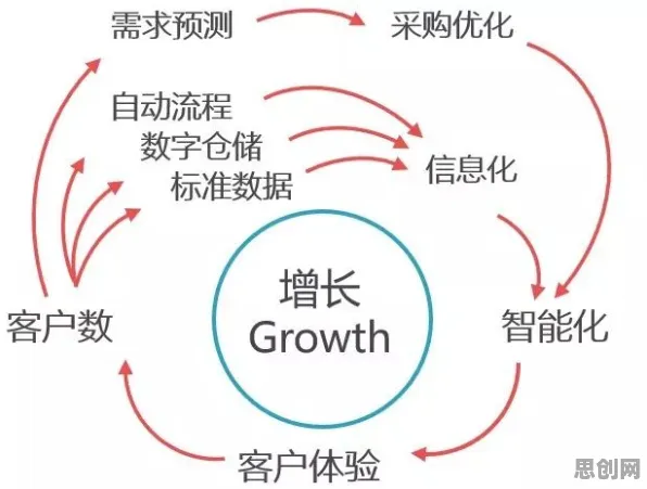 为什么预测性维护兴起？生成式AI的深层原因令人深思