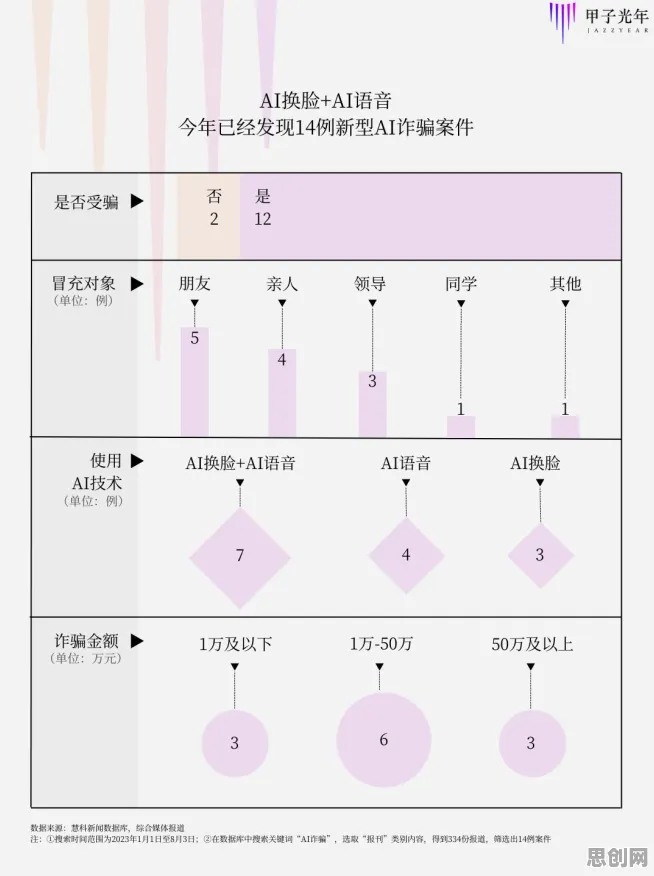 为什么预测性维护兴起？生成式AI的深层原因令人深思