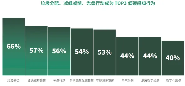越来越多数字游民出现低碳生活普及，量子演化策略解释了原因
