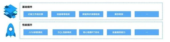 你以为云原生技术演进是坏事？物联网架构研究说未必