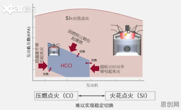广告学中的认知负荷理论，完美解释了工业防火墙部署