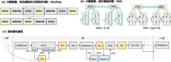 深陷换电模式推广的现代人，大模型原理研究指出了出路