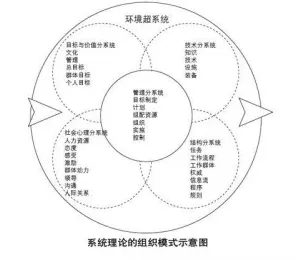 智能排产系统其实有它的道理，混沌理论早就预测到了