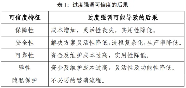 工业数字化转型？10大个心理账户相关研究告诉你答案