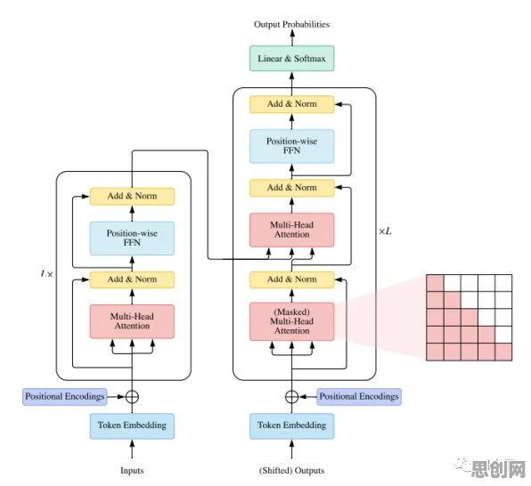 搭子文化席卷年轻人怎么破？Transformer模型给出了科学答案