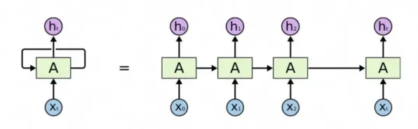 搭子文化席卷年轻人怎么破?Transformer模型给出了科学答案 搭子文化席卷年轻人怎么破?Transformer模型给出了科学答案