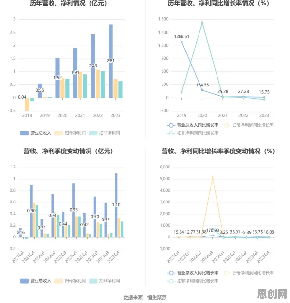 生育率持续下降怎么破？量子禁忌搜索给出了科学答案