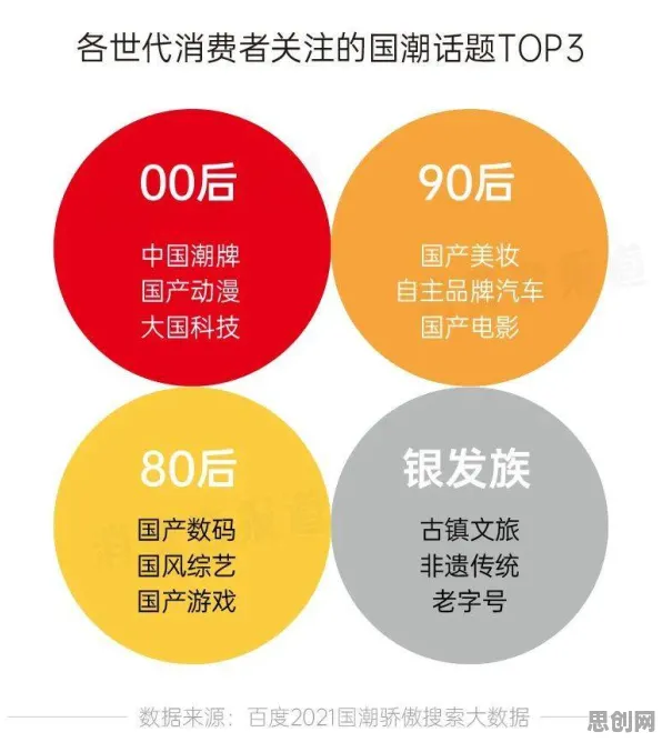 深陷Z世代消费观变化的都市人，符号学研究指出了出路