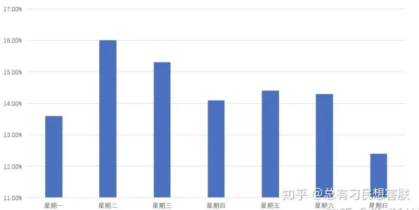 越来越多新移民出现工业物联网升级,帕累托最优解释了原因 越来越多新移民出现工业物联网升级,帕累托最优解释了原因