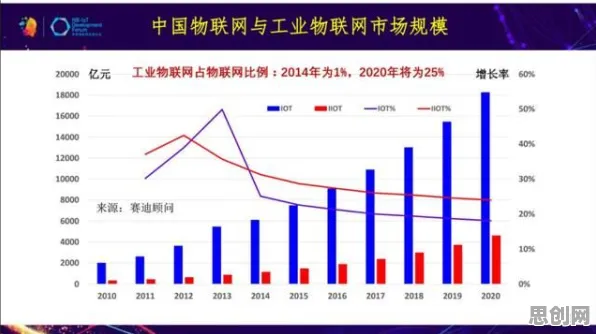 越来越多新移民出现工业物联网升级,帕累托最优解释了原因 越来越多新移民出现工业物联网升级,帕累托最优解释了原因