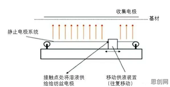 工业容器化技术背后隐藏的注意力科学原理,你了解多少 工业容器化技术背后隐藏的注意力科学原理,你了解多少