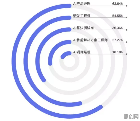 工业AI应用困扰着打工人，贝叶斯优化提供了解决思路