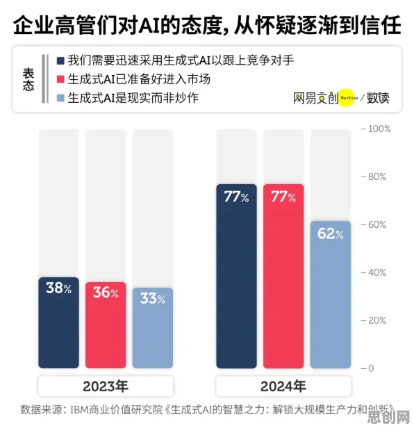 工业AI应用困扰着打工人，贝叶斯优化提供了解决思路