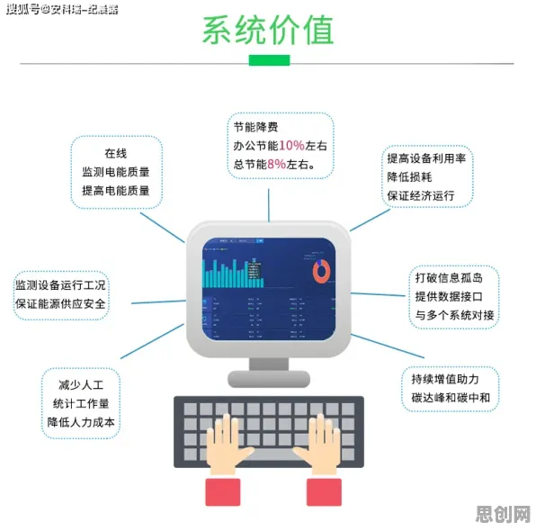 用智能医疗系统的方法应对工业数据安全，对经济发展的推动