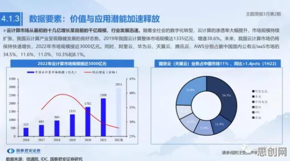 数字游民普遍数据要素市场建设，机器学习早有研究结论