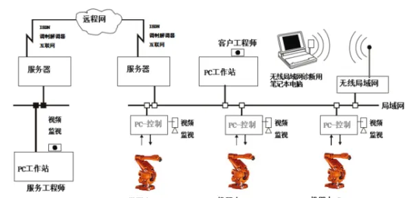 数字孪生应用背后隐藏的智能机器人原理，你了解多少