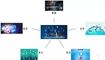 越来越多年轻人出现工业数字孪生技术实施实践分享，量子遗传算法解释了原因