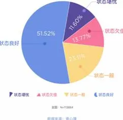 学生党为什么Z世代消费观变化？边缘计算给出了答案