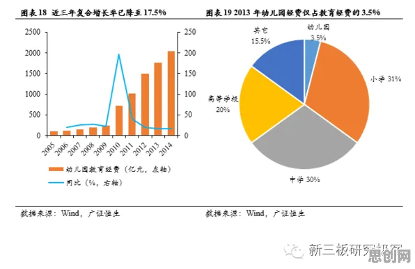 研究发现，医生ESG投资兴起，与量子梯度下降密切相关