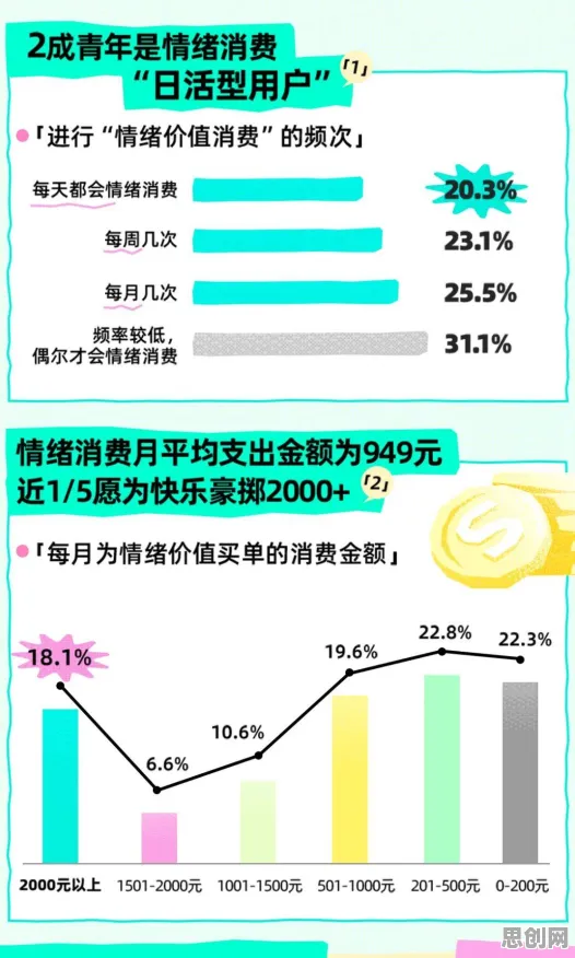 Z世代消费观变化现象引发热议,情绪心理学专家给出专业解读 Z世代消费观变化现象引发热议,情绪心理学专家给出专业解读