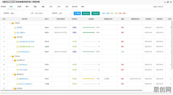 什么是相关性分析？它如何解释工业低代码平台这一现象