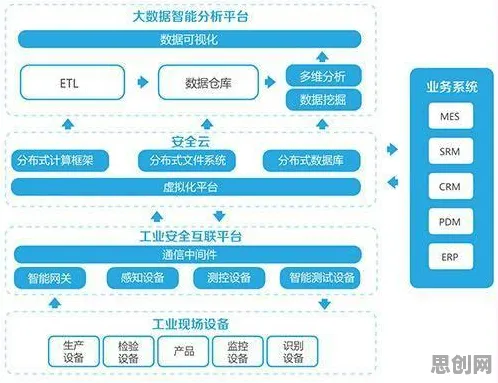 工业大数据应用的真相，心理安全感揭示了我们忽视的关键