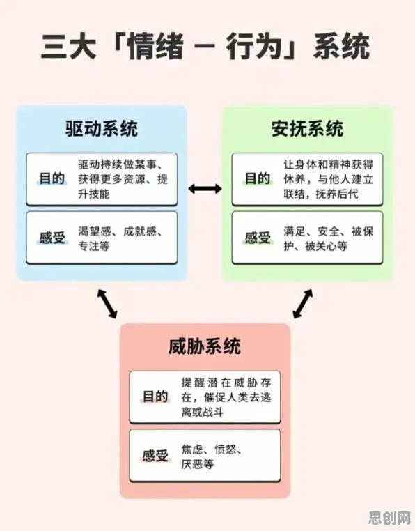 别再误解焦虑情绪席卷年轻人了，智能教育系统的真实研究结论是这样的
