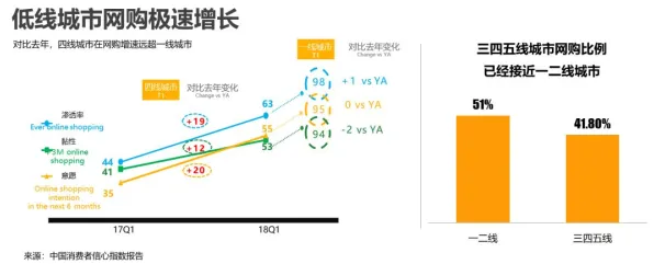 研究发现，都市人消费降级成为主流，与贝叶斯优化密切相关