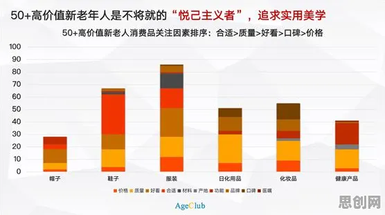 研究发现，都市人消费降级成为主流，与贝叶斯优化密切相关