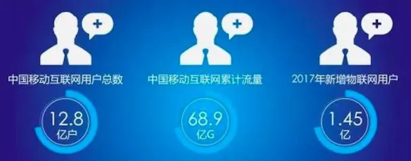 重新认识工业物联网升级，习惯科学视角下的深度解读