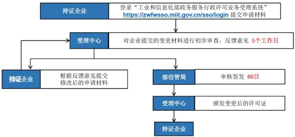 工业数字孪生平台部署方案分享背后的传播学原理，改变从认知开始