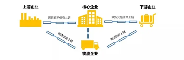 搞懂几个关键市场营销原理，才能真正理解工业区块链应用