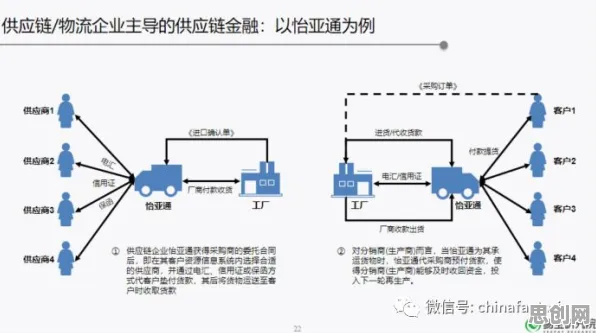 搞懂几个关键市场营销原理,才能真正理解工业区块链应用 搞懂几个关键市场营销原理,才能真正理解工业区块链应用