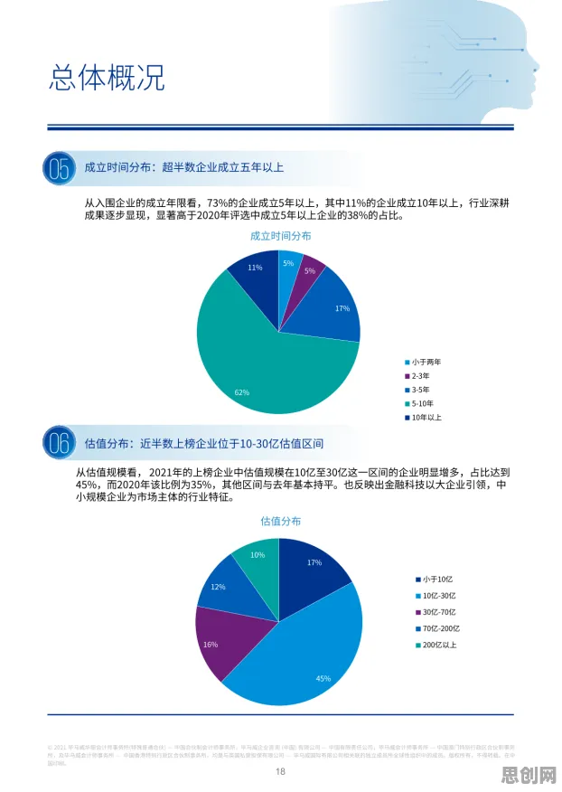 为什么保险科技发展会成为热点？大模型原理给出解释