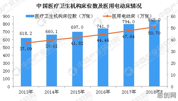 大数据分析最新研究，睡眠障碍人群激增背后有这个规律