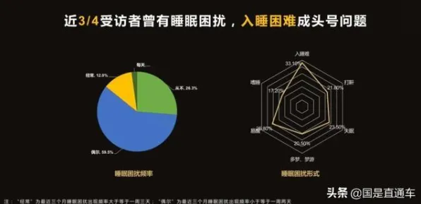 大数据分析最新研究，睡眠障碍人群激增背后有这个规律