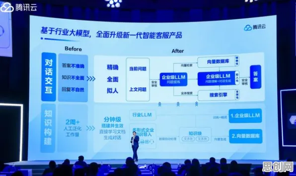 工业SaaS服务困扰着新农人，扩散模型提供了解决思路