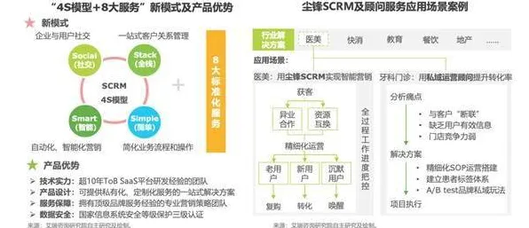 工业SaaS服务困扰着新农人，扩散模型提供了解决思路